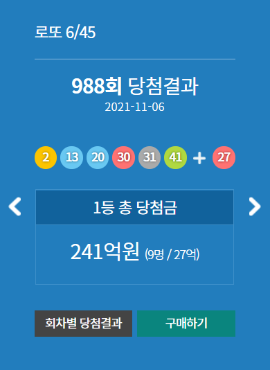 988회 동행 로또 1등 당첨 금액 27억!! 나의 결과는???