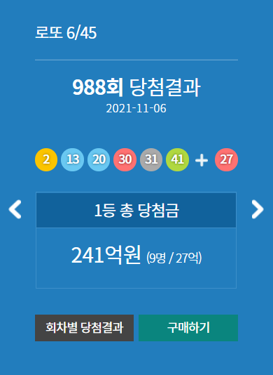 988회 동행 로또 1등 당첨 금액 27억!! 나의 결과는???