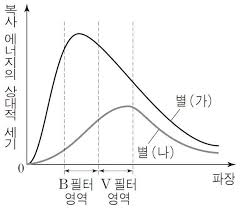 색지수