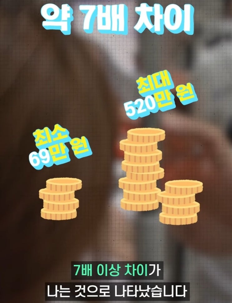  비급여 진료비 공개