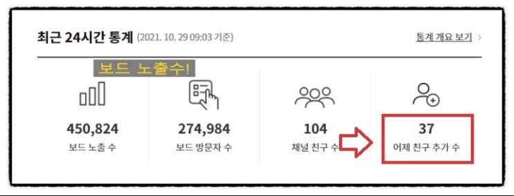  카카오뷰 보드 상위노출 방법은? 꿀팁 드립니다.