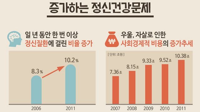  우울증 10년차의 고백 1편:어린시절성격 부모가정환경 학교자퇴 우울증증상진단 정신과약물치료