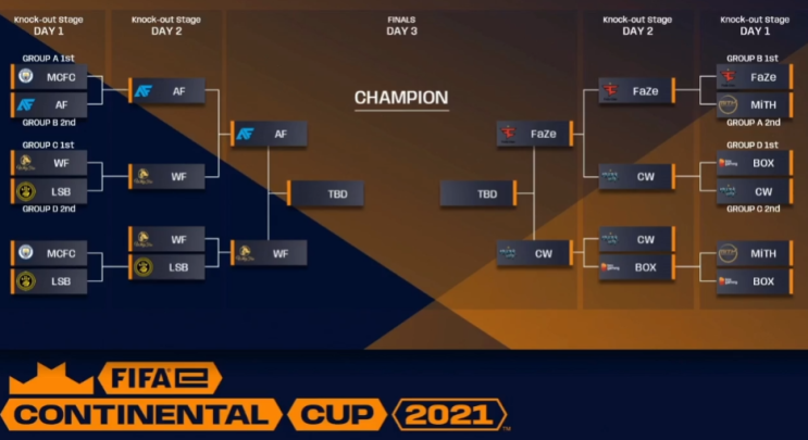  피파온라인4 FeCC 2021 8강 패자조 결승 크레이지윈 VS BOX