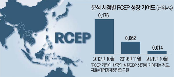  [211107 경제뉴스FTAGDP] 세계 최대라던 RCEP, 韓 경제성장 효과 사실상 0% (농업부문 영향보도자료 및 관련보고서 포함)