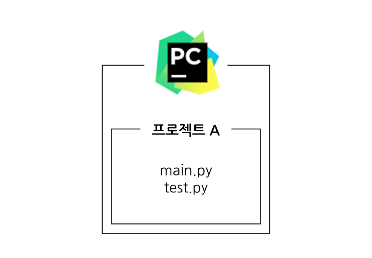 [파이썬 - 시작하기] 2. 프로젝트 생성