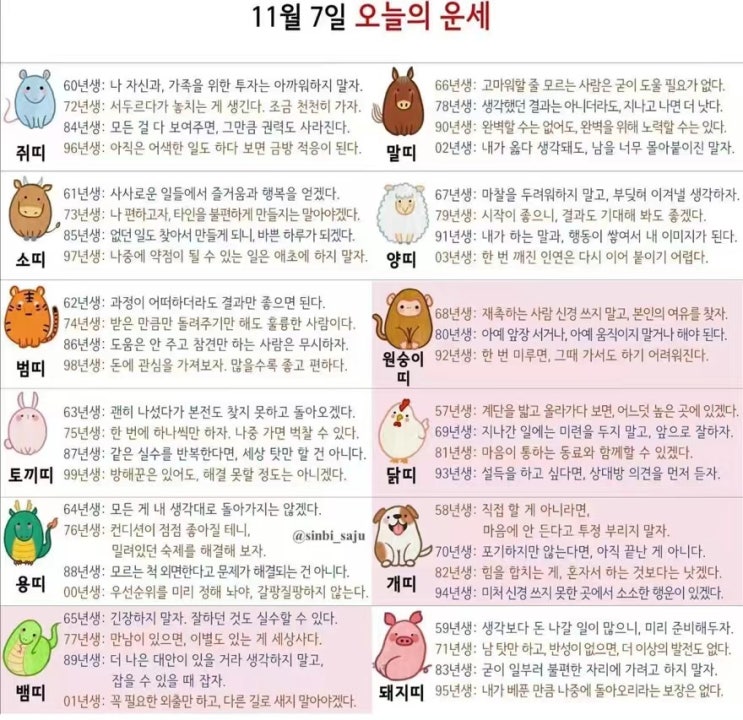  2021년 11월 07일 오늘의 운세 띠별운세 별자리운세
