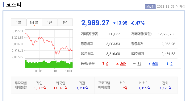 국내증시 횡보와 미국증시 분산투자 필요성