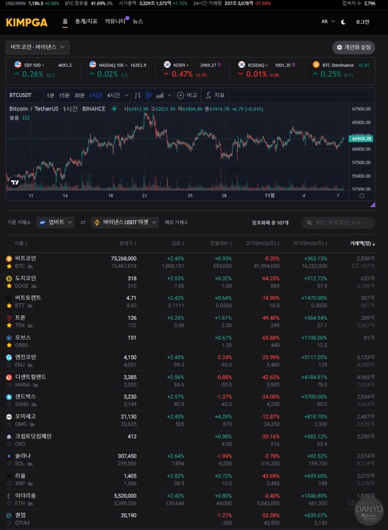 danyo] 윈도우11 어디까지 꾸며봤니?2(feat. 비트코인 실시간 시세 위젯 만들기) : 네이버 블로그