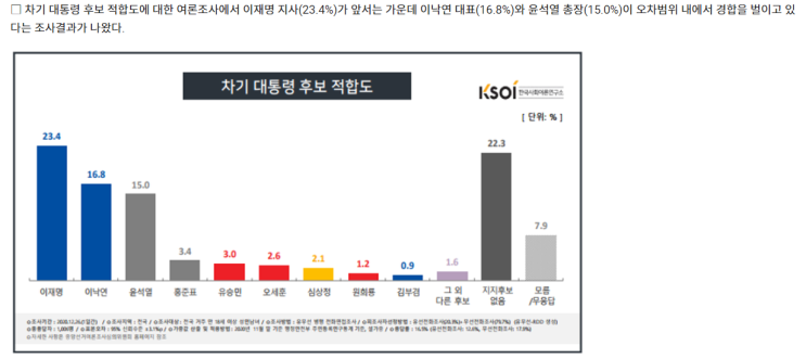  2022년 대선후보 윤석열과 이재명의 공약 요약