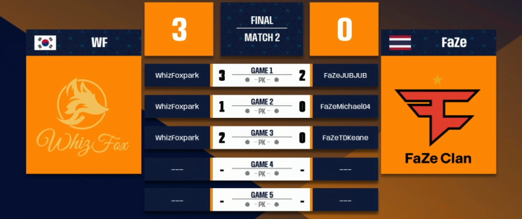  피파온라인4 FeCC 결승전 위즈폭스  VS FaZe : 위즈폭스 최종 우승!!!! 축하합니다.