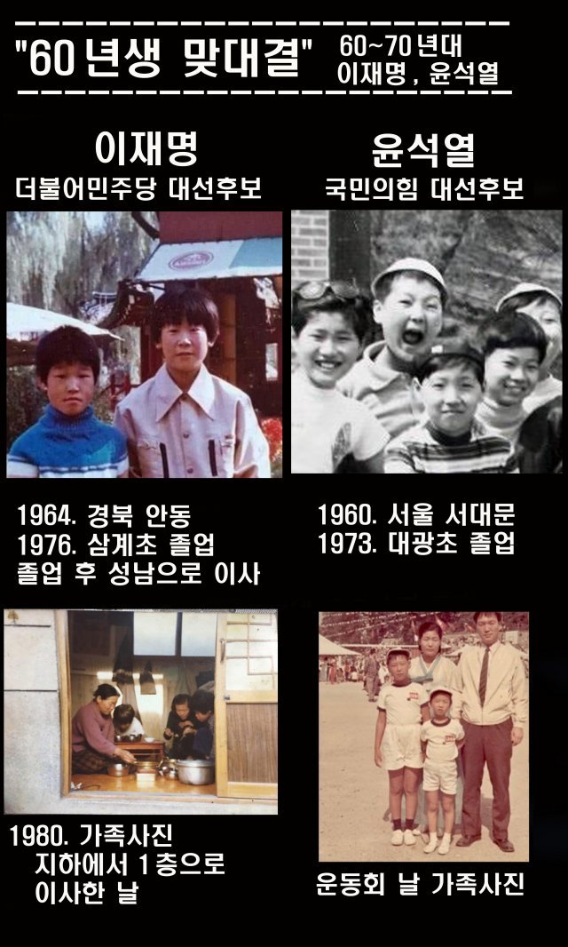 이재명 VS 윤석열, 요람에서 후보까지…일주일 사진 정리2