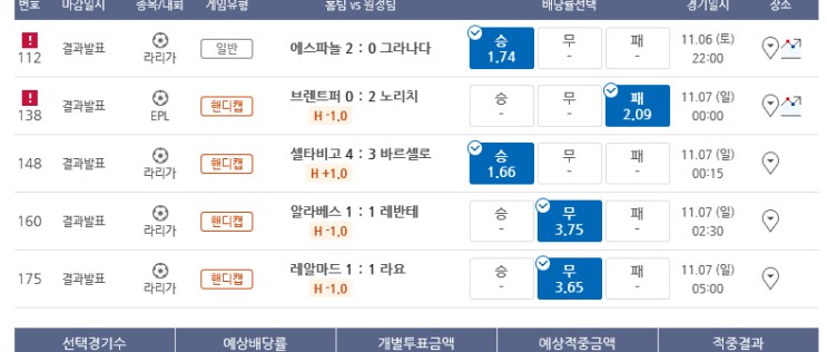 프로토 토요일(11/6) 적중 2장 프로토 토요일(11/6) 적중 2장