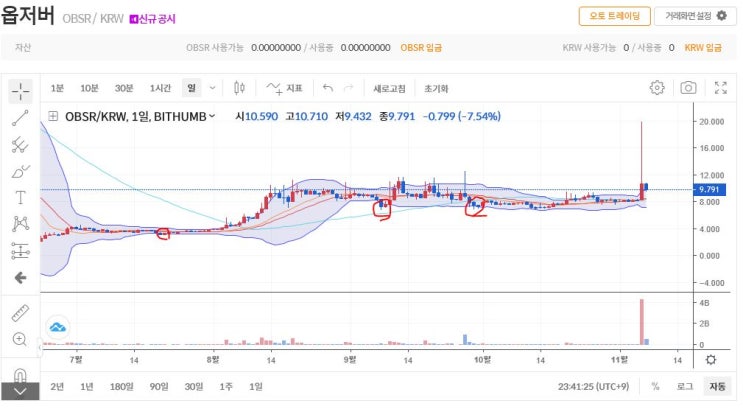  옵저버 (OBSR) 코인 알아보기 & 볼린저밴드 활용하기
