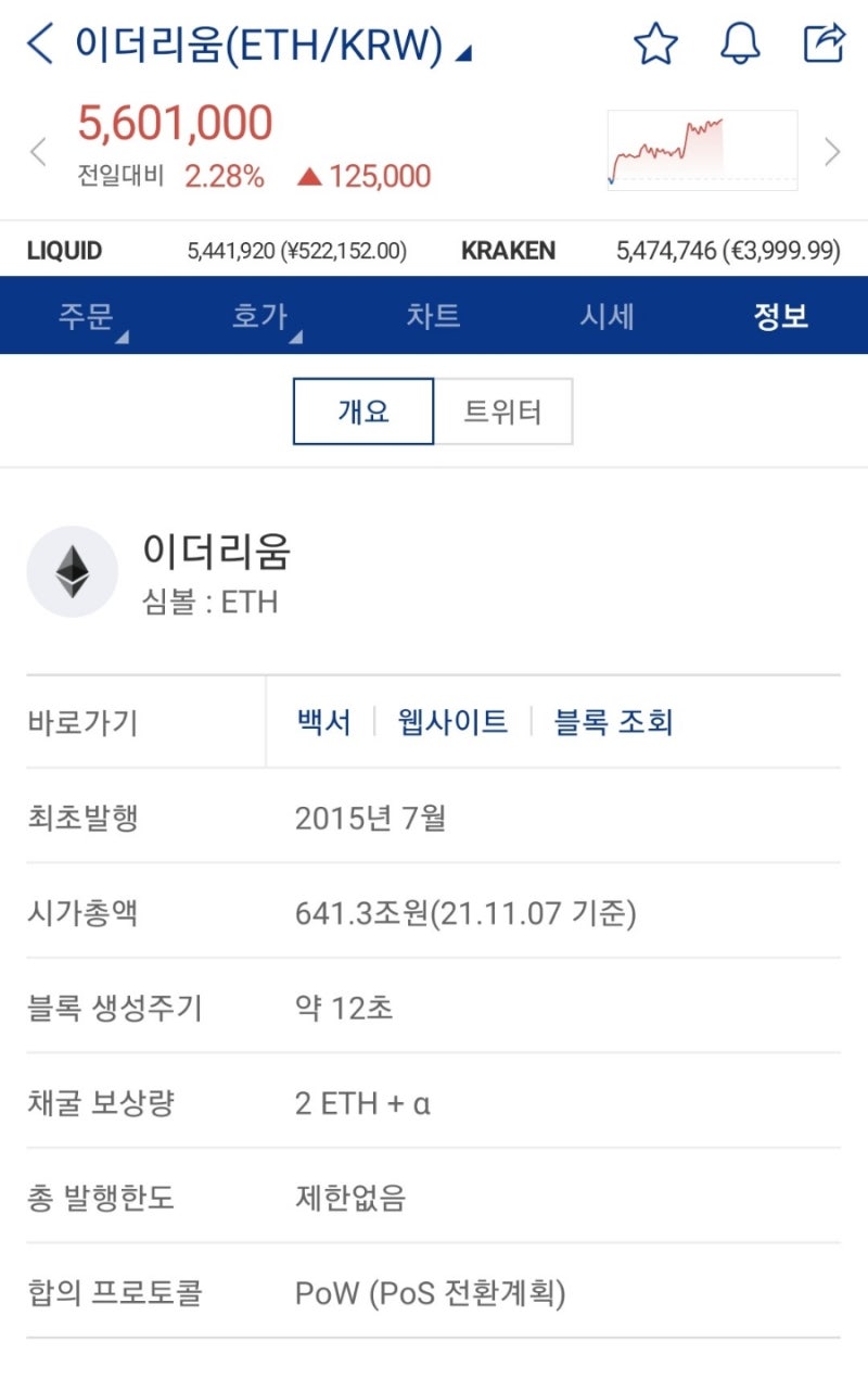 나의 암호화폐 투자기 - <2> 이더리움(코인) : 네이버 블로그