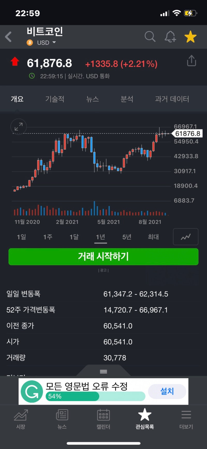 미국주식시간 서머타임 해제, 시간외거래시간, 미국ETF 나스닥 QQQ 주가 400달러 (비트코인 유가 시황 원달러환율 외국인 코스피)  : 네이버 블로그