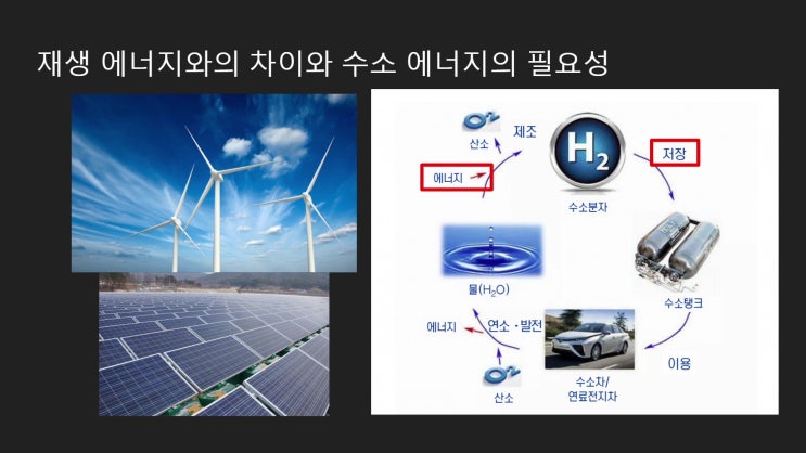  반드시 찾아올 미래, 수소 경제에 대하여