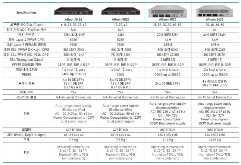 알테온(Radware) L4 스위치 : 네이버 블로그