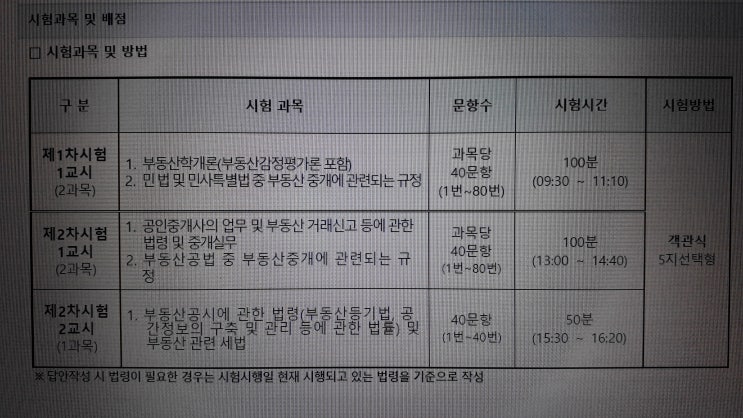  2021 부동산학개론 32회 공인중개사 1차시험 기출문제풀이 21번부터 40번까지