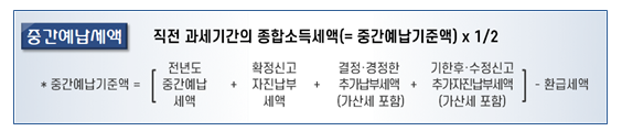 11월은 종합소득세 중간예납세액을 납부하는 달입니다_국세청 11월은 종합소득세 중간예납세액을 납부하는 달입니다_국세청