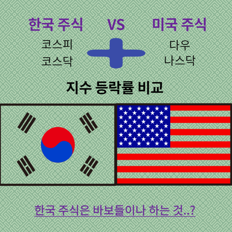 한국주식과 미국주식의 지수 등락률 비교