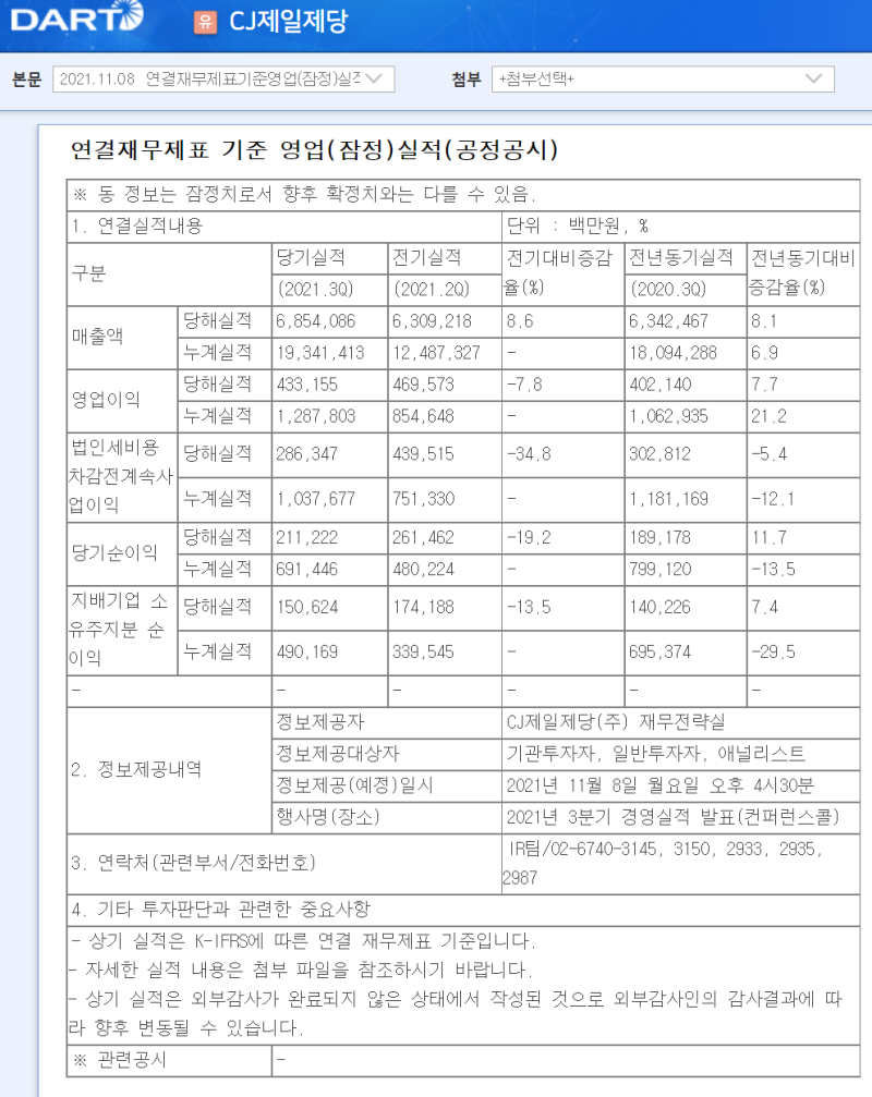 기업 공부] CJ제일제당(097950) 재무제표 시각화(feat by 버틀러) : 네이버 블로그