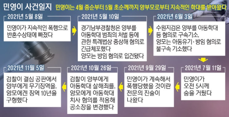 소유물 아닌 인격체… '사회적 경각심' 높아진 아동학대 소유물 아닌 인격체… '사회적 경각심' 높아진 아동학대