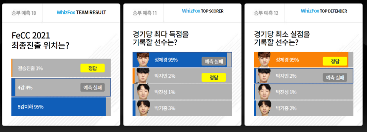  FeCC 2021 한국선수 경기 결과 총정리 피파온라인4