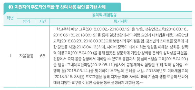 학생부 종합 전형 생기부 준비방법 1편 (자율활동, 동아리활동, 봉사활동, 진로활동 예시) : 네이버 블로그 학생부 종합 전형 생기부 준비방법 1편 (자율활동, 동아리활동, 봉사활동, 진로활동 예시) : 네이버 블로그