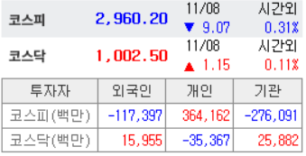 한국증시 <b>디커플링</b>, 금리인상... 한국 증시 상승을 위한 <b>해법</b>...