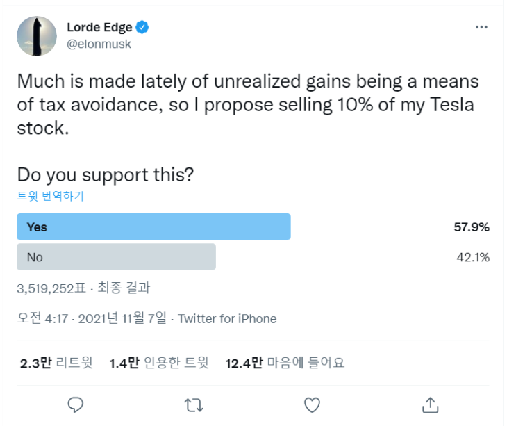  [CNN] 일론 머스크는 자신의 테슬라 주식을 팔지 말지 트위터에 묻고 있다