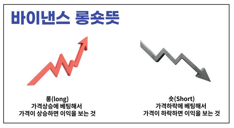 비트코인 선물거래