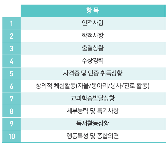 학생부 종합 전형 생기부 준비방법 1편 (자율활동, 동아리활동, 봉사활동, 진로활동 예시) : 네이버 블로그 학생부 종합 전형 생기부 준비방법 1편 (자율활동, 동아리활동, 봉사활동, 진로활동 예시) : 네이버 블로그