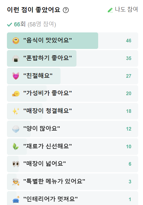  스마트플레이스 개편, 꼭 체크해봐야할 3가지