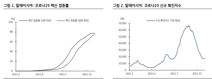 코웨이 - 말레이시아 셧다운 극복하는 실적 코웨이 - 말레이시아 셧다운 극복하는 실적