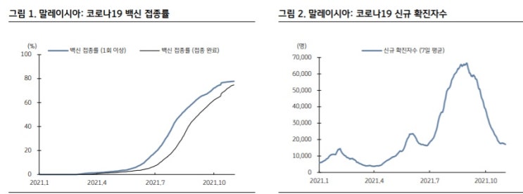 코웨이 - 말레이시아 셧다운 극복하는 실적