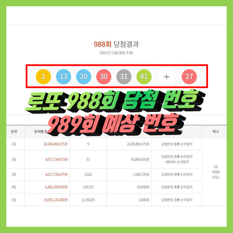 988회 로또당첨번호조회, 로또 1등 당첨지역 통계, 989회 로또예상번호