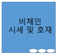  비체인 시세 및 전망 ? 호재 알아보자.
