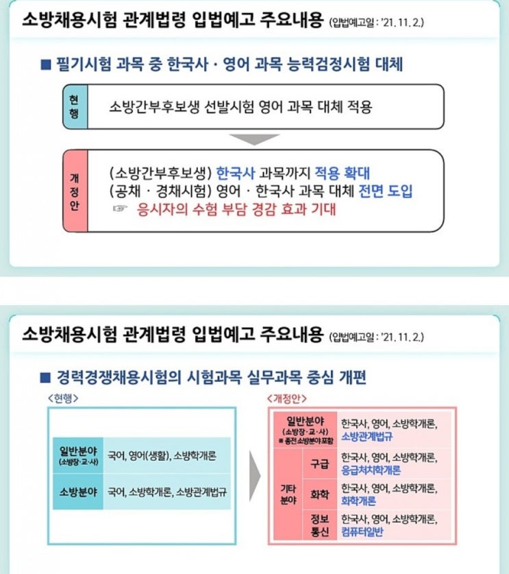 2023 소방공무원 필기시험 과목변경 및 체력시험 종목 개정, 가산점 개정 알려드립니다