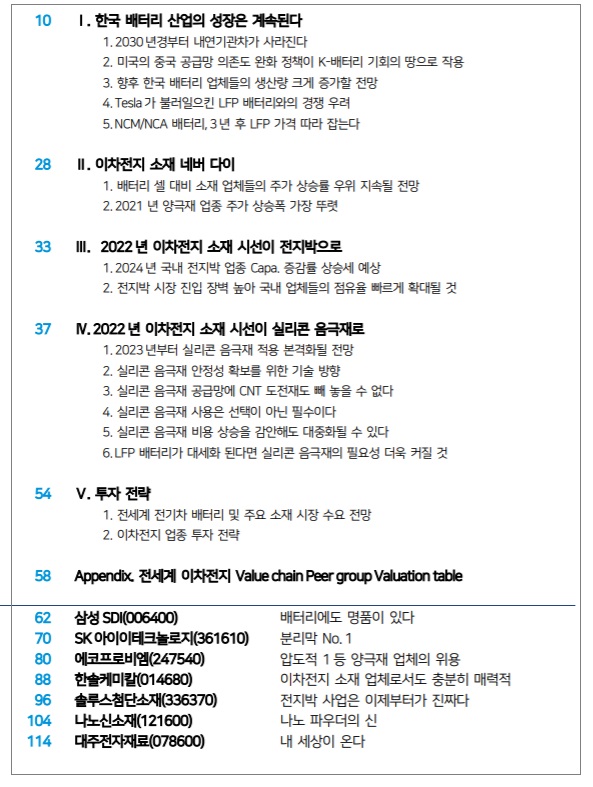 2차전지 - 내년에도 좋다! 2차전지 - 내년에도 좋다!