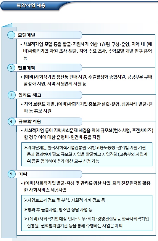 사회적기업 자치단체 지역특화사업