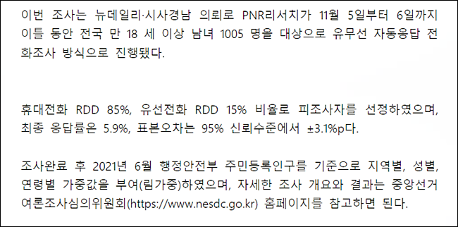 PNR 차기 대선후보 지지율 여론조사에서 윤석열 지지율 45.8%  이재명 지지율 30.3%