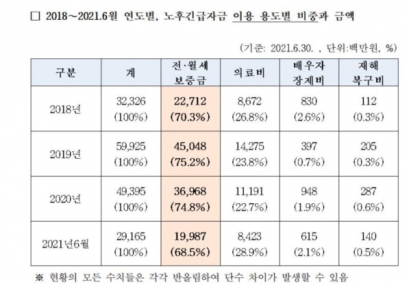 비 오는 날 우산처럼…긴급 노후자금 필요할 땐 국민연금 실버론 비 오는 날 우산처럼…긴급 노후자금 필요할 땐 국민연금 실버론