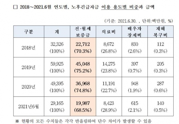 비 오는 날 우산처럼…긴급 노후자금 필요할 땐 국민연금 실버론