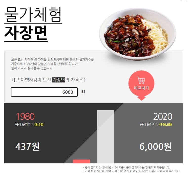  아파트 값은 내릴까? 짜장면값? 인플레이션?