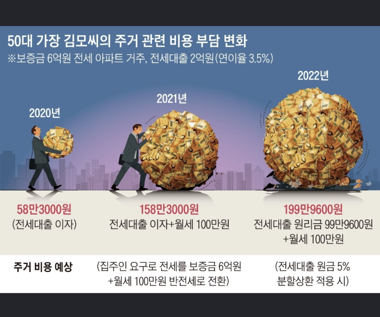  부자되는 경제뉴스 2021.11.09