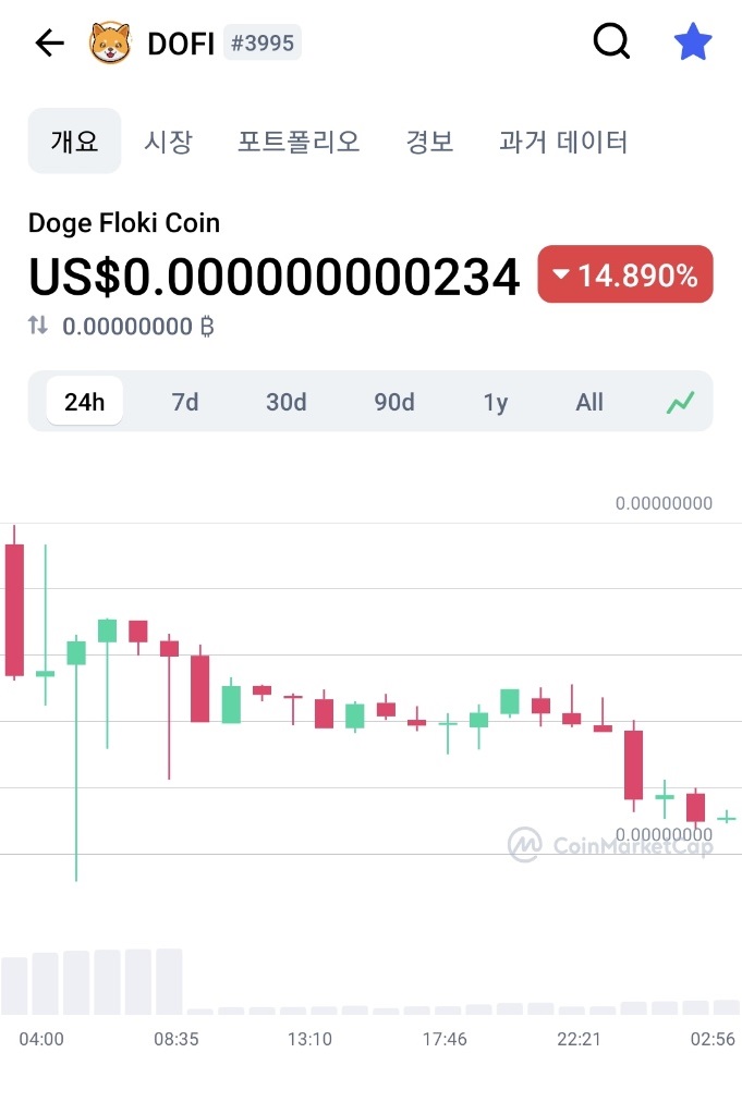  Doge Floki 에어드랍 [65,000.000.000($15)]