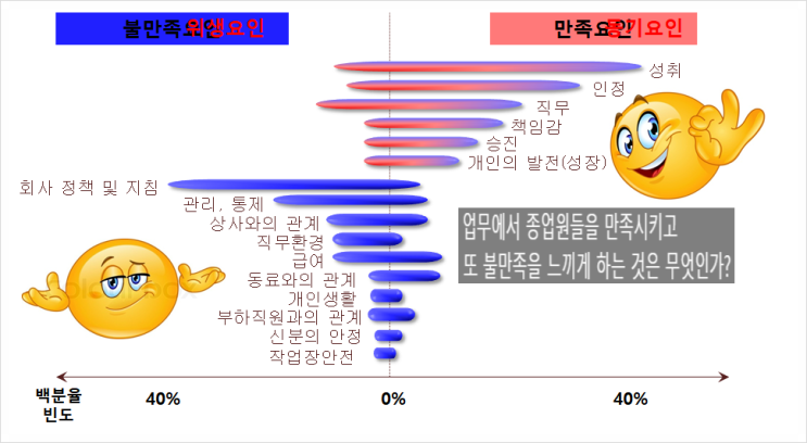  성과목표관리_성과관리리더십: 28. 성과향상을 위한 업무 모티베이션(work motivation)이론