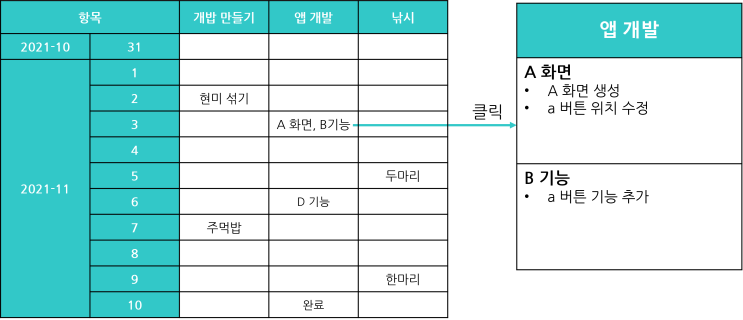 개발 여행을 위한 첫걸음