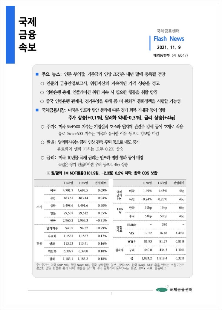  [11.9] 연준 부의장, 기준금리 인상 조건은 내년 말에 충족될 전망 등, 국제금융속보
