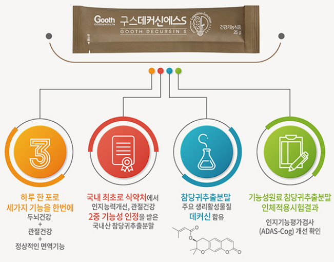  인지능력 개선 및 관절건강에 탁월한 구스데커신S를 소개드려요